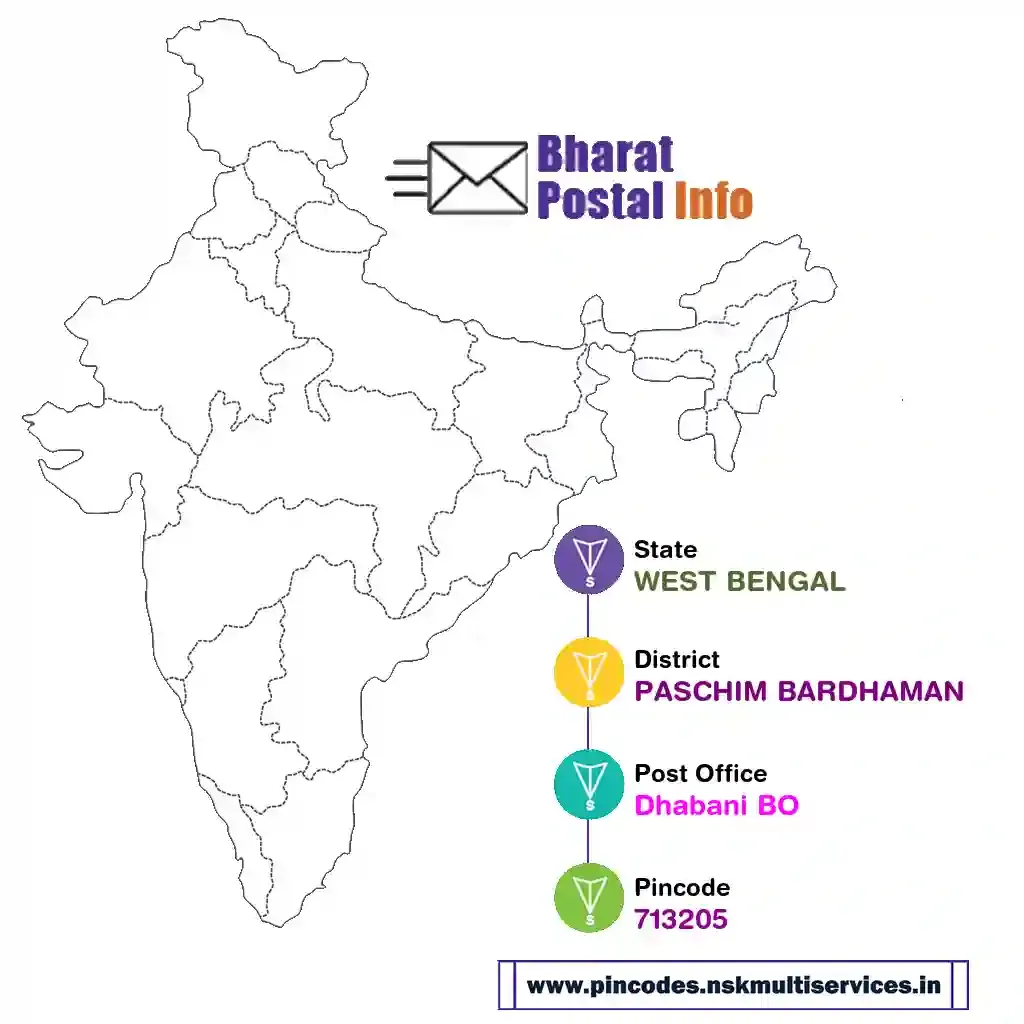 west bengal-paschim bardhaman-dhabani bo-713205